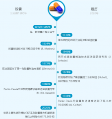 阿特拉斯·科普柯在胶囊填